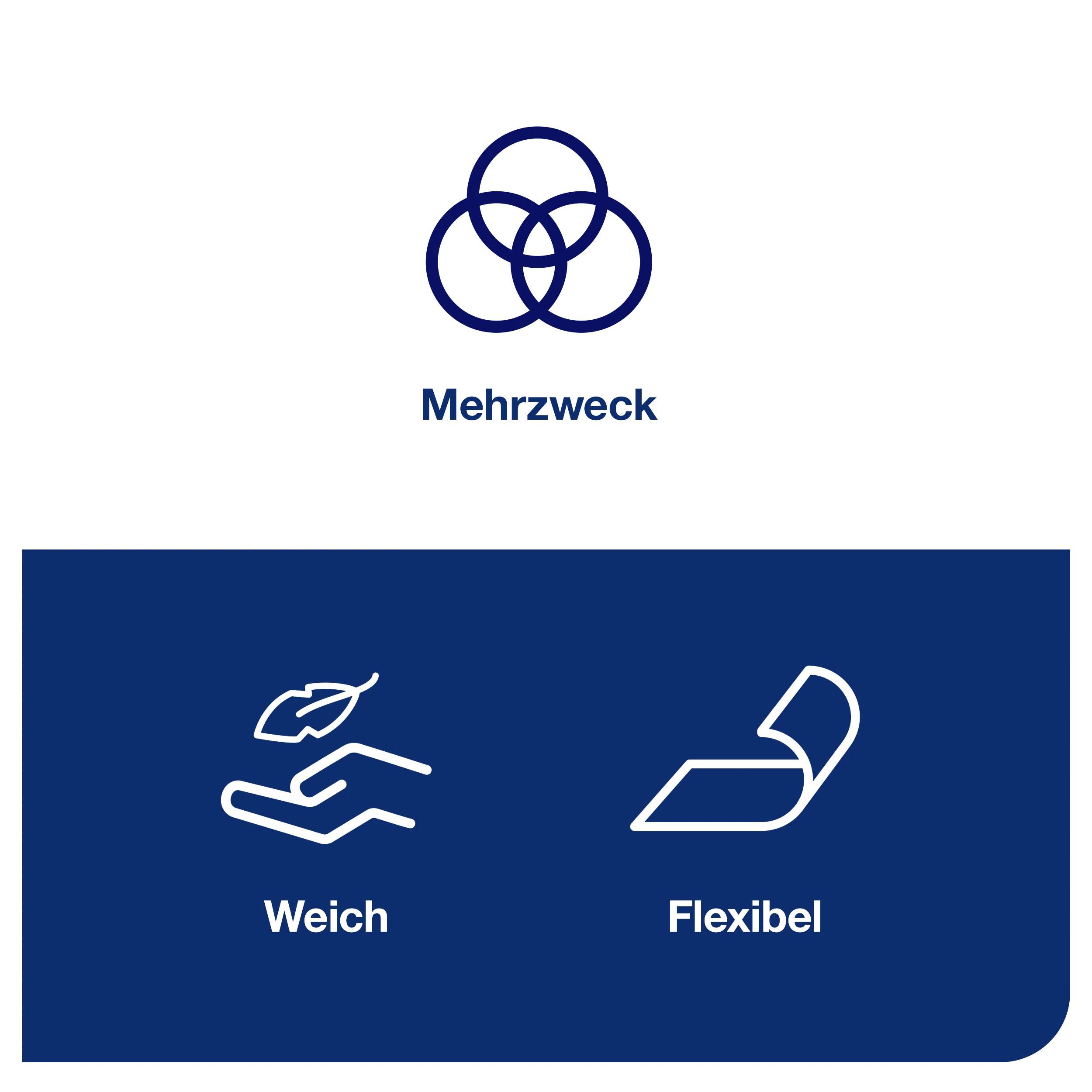 'Eine Grafik mit einem Symbol für Mehrzweck bestehend aus drei überlappenden Kreisen. Darunter zwei Icons, links 'Weich' mit einer Hand, rechts 'Flexibel' mit einem gebogenen Papier.'