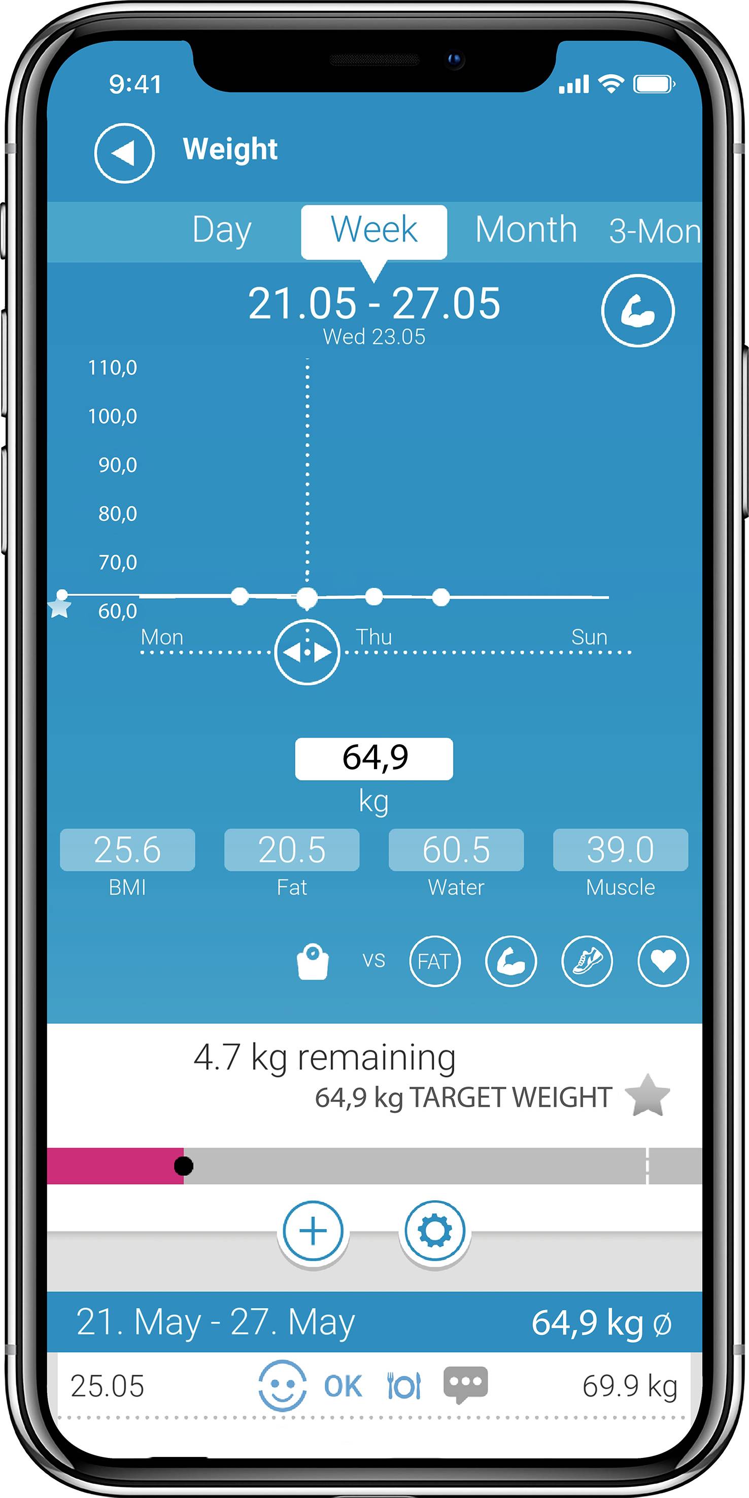 Gewichtsverfolgungs-App auf Smartphone zeigt Gewichtsverlauf für 21.05.–27.05., aktuelles Gewicht 64,9 kg, verbleibend 4,7 kg bis Zielgewicht.