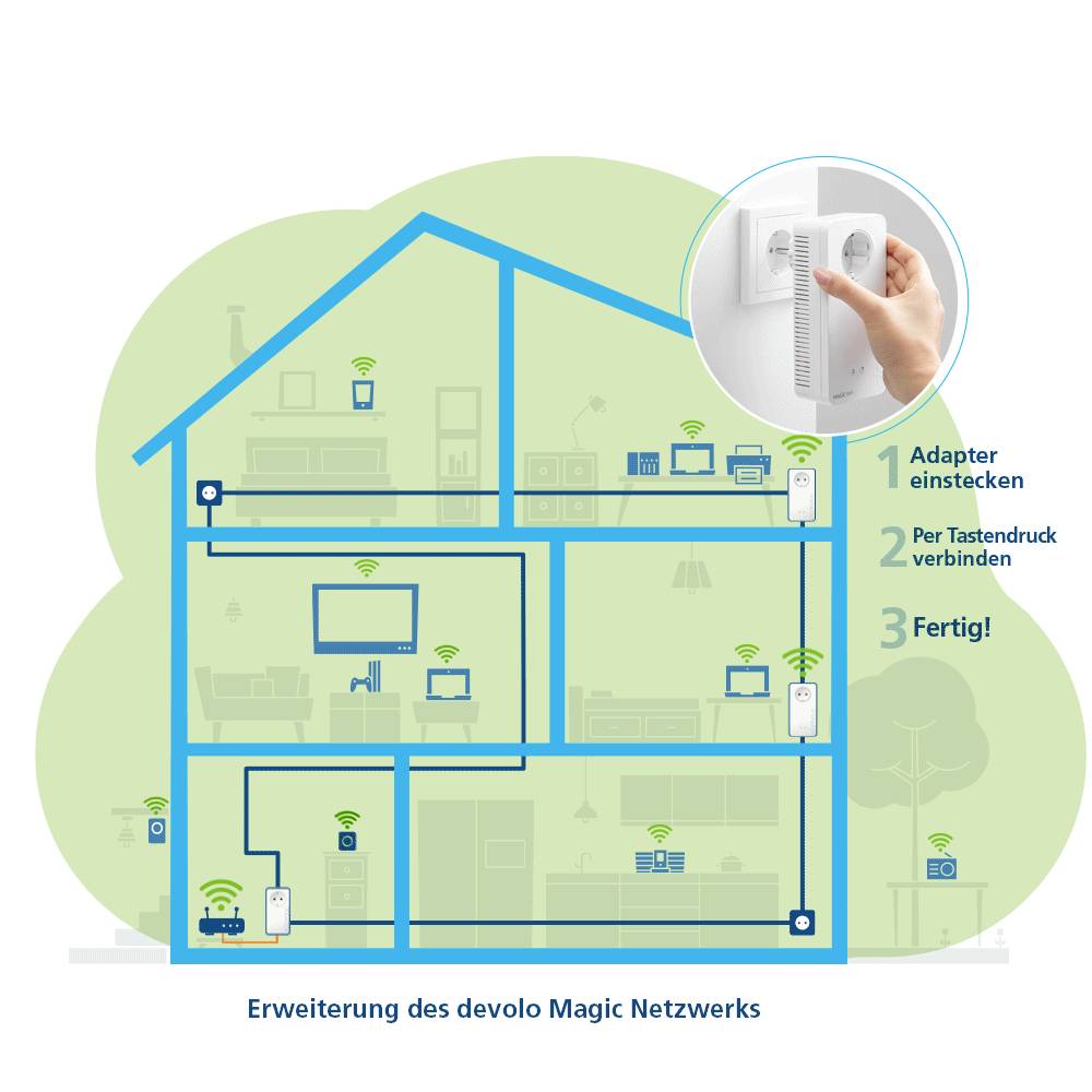 Devolo Magic 2 WiFi 6 Powerline WLAN Erweiterungsadapter 8811 EU Powerline, WLAN 2400MBit/s