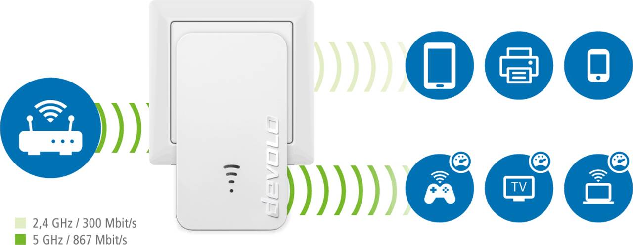 Powerline-Adapter überträgt Internet über Stromleitungen; verbindet Router und Geräte wie Smartphone, Tablet, Spielkonsole, TV.