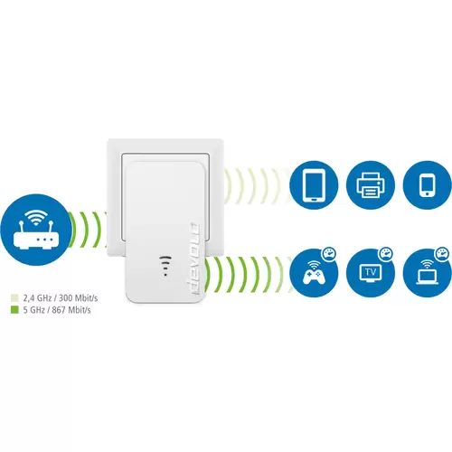 Devolo WiFi 5 Repeater 1200 WLAN Repeater 8867 EU WLAN 1200 MBit/s Devolo WiFi 5 Repeater 1200 WLAN Repeater 8867 EU WLAN 1200 MBit/s