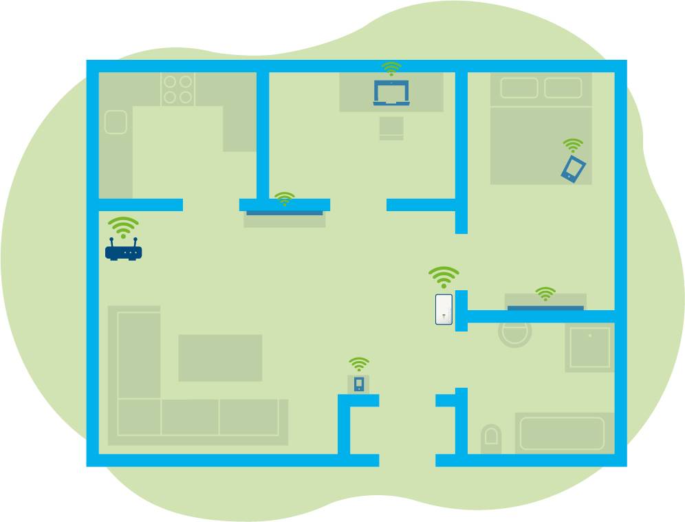 Grundriss eines Hauses mit WLAN-Symbolen in jedem Raum, die die Abdeckung anzeigen. Räume sind Küche, Wohnzimmer, Büro, Schlafzimmer, Bad.