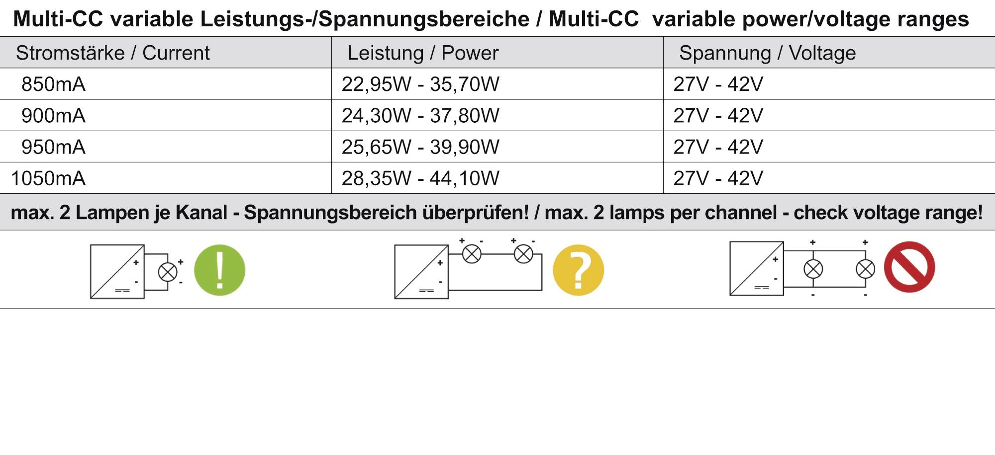 Deko Light 862182 D Line 3-Phasen-Adapter Multi-CC-Netzgerär Hochvolt-Schienensystem-Komponente Stromeinspeisung 3phasig Weiß