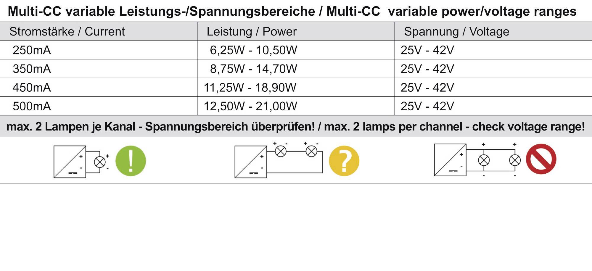 Deko Light 862180 D Line 3-Phasen-Adapter Multi-CC-Netzgerär Hochvolt-Schienensystem-Komponente Stromeinspeisung 3phasig Weiß