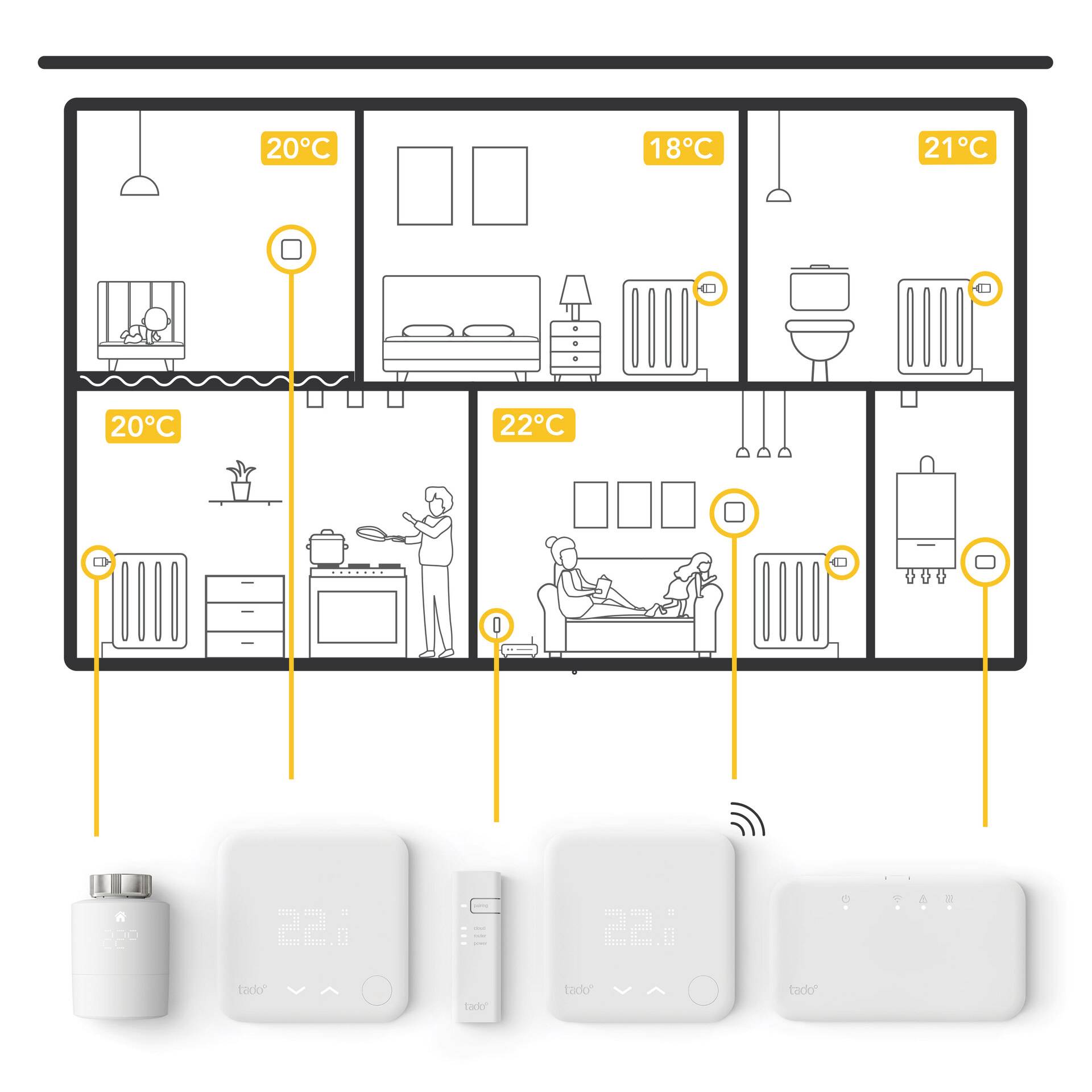 tado° Starterkit für Heizkörperthermostate