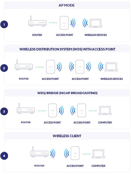 D-LINK - Nuclias Connect DAP-X2850 - Accesspoint - 2 Anschlüsse