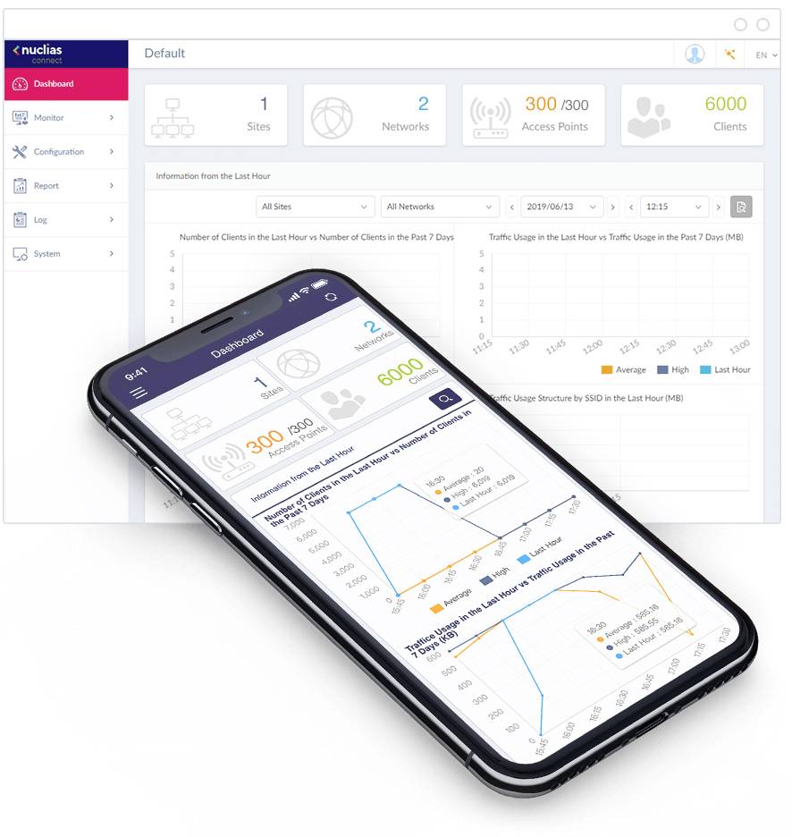 D-Link DAP-X2850 DAP-X2850 WLAN Access-Point 2.4 GHz, 5 GHz