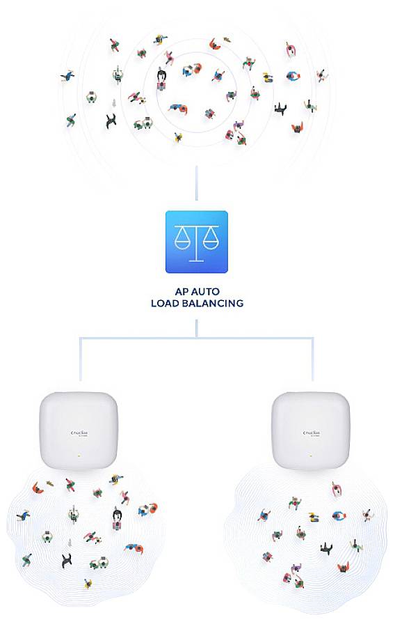 D-LINK - Nuclias Connect DAP-X2850 - Accesspoint - 2 Anschlüsse