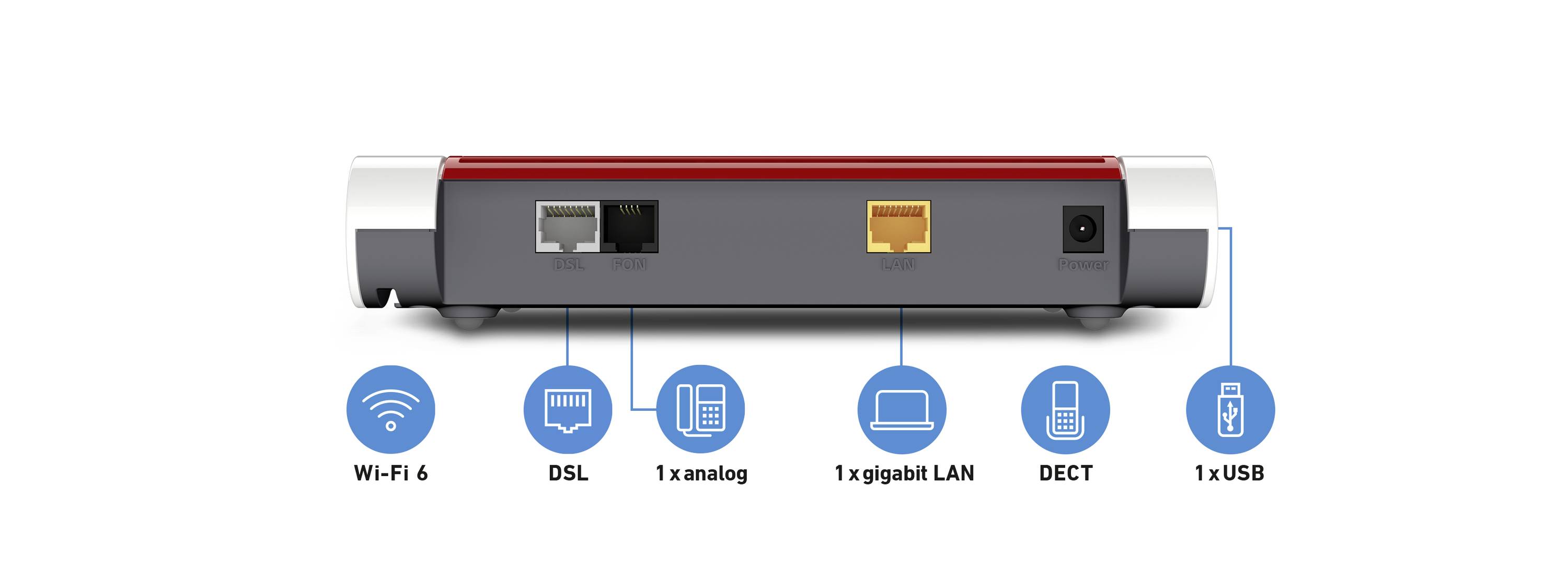 Rückseite eines Routers mit Anschlüssen: DSL, 1x analog, 1x Gigabit LAN, DECT, 1x USB. Unterstützt Wi-Fi 6.