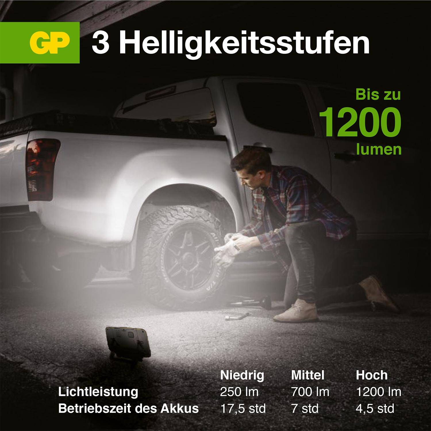 Ein Mann wechselt einen Reifen bei schlechten Lichtverhältnissen, beleuchtet durch eine Taschenlampe. Text: '3 Helligkeitsstufen', 'Bis zu 1200 lumen', 'Lichtleistung', 'Niedrig: 250 lm', 'Mittel: 700 lm', 'Hoch: 1200 lm'.