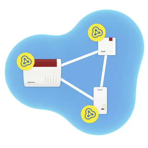 AVM WLAN Repeater FRITZ!Repeater 1200 AX 20002974 3000 MBit/s Mesh-fähig AVM WLAN Repeater FRITZ!Repeater 1200 AX 20002974 3000 MBit/s Mesh-fähig