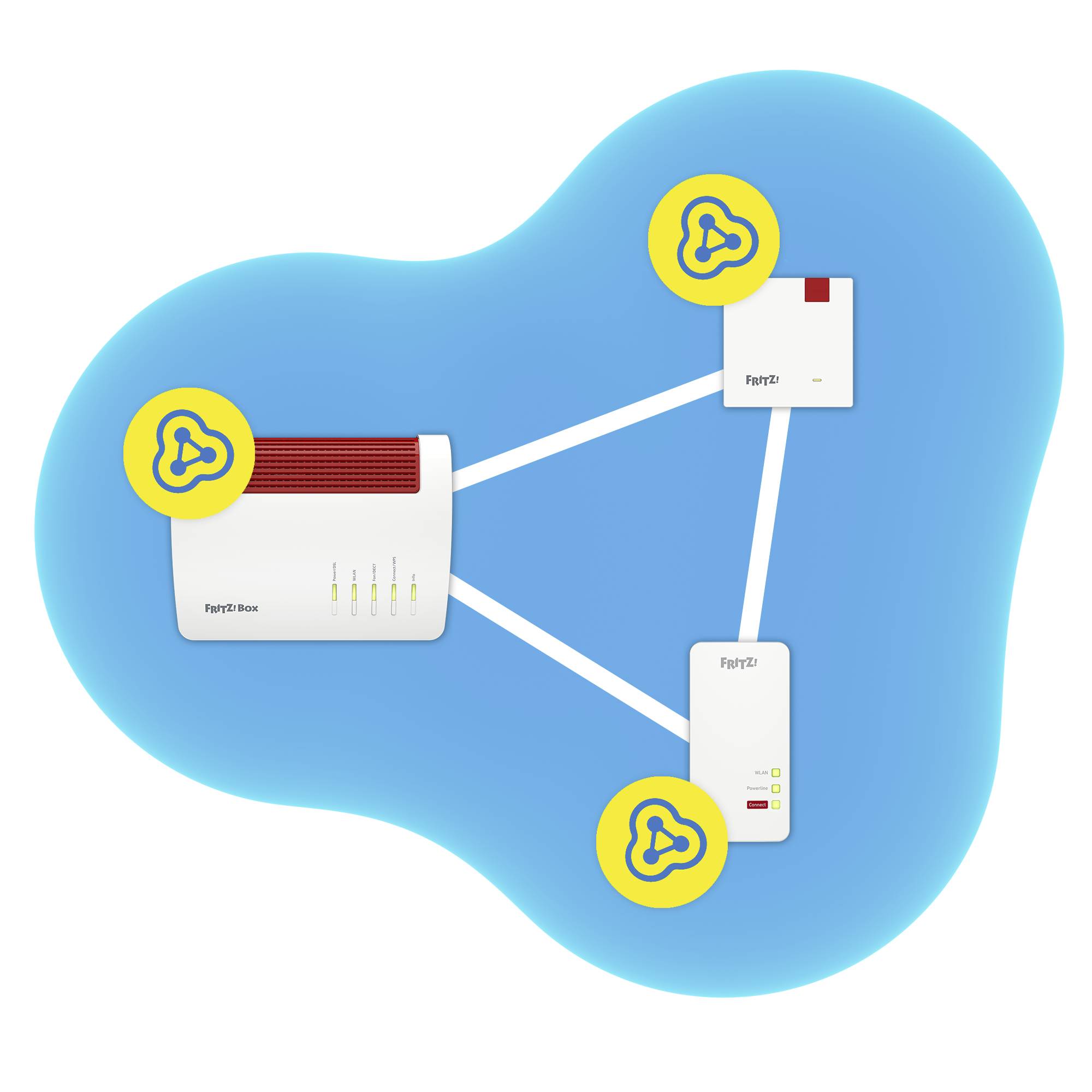 Fritz!Box verbunden mit zwei Fritz!Repeatern über WLAN, angezeigt auf blauer Wolke zur Visualisierung eines Heimnetzwerks.