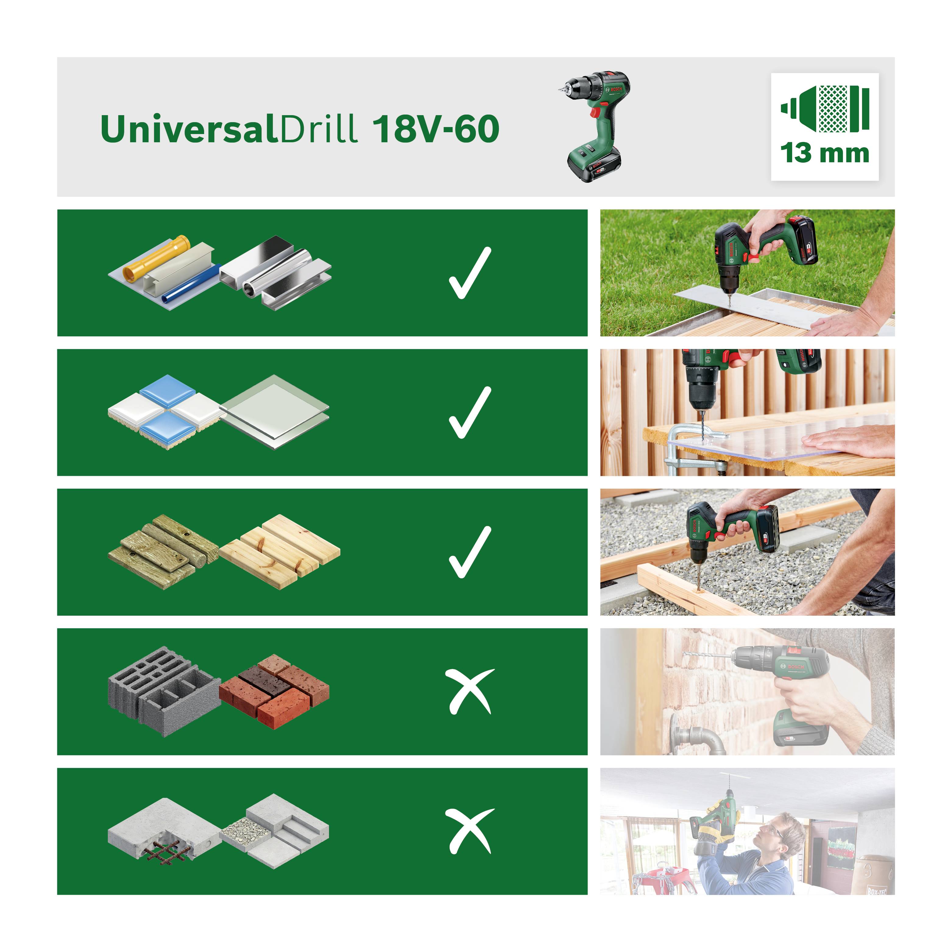 UniversalDrill 18V-60: Geeignet für Metall/Plastik, Fliesen, Holz. Nicht geeignet für Ziegel, Beton. Bild zeigt Nutzung und Materialbeispiele.
