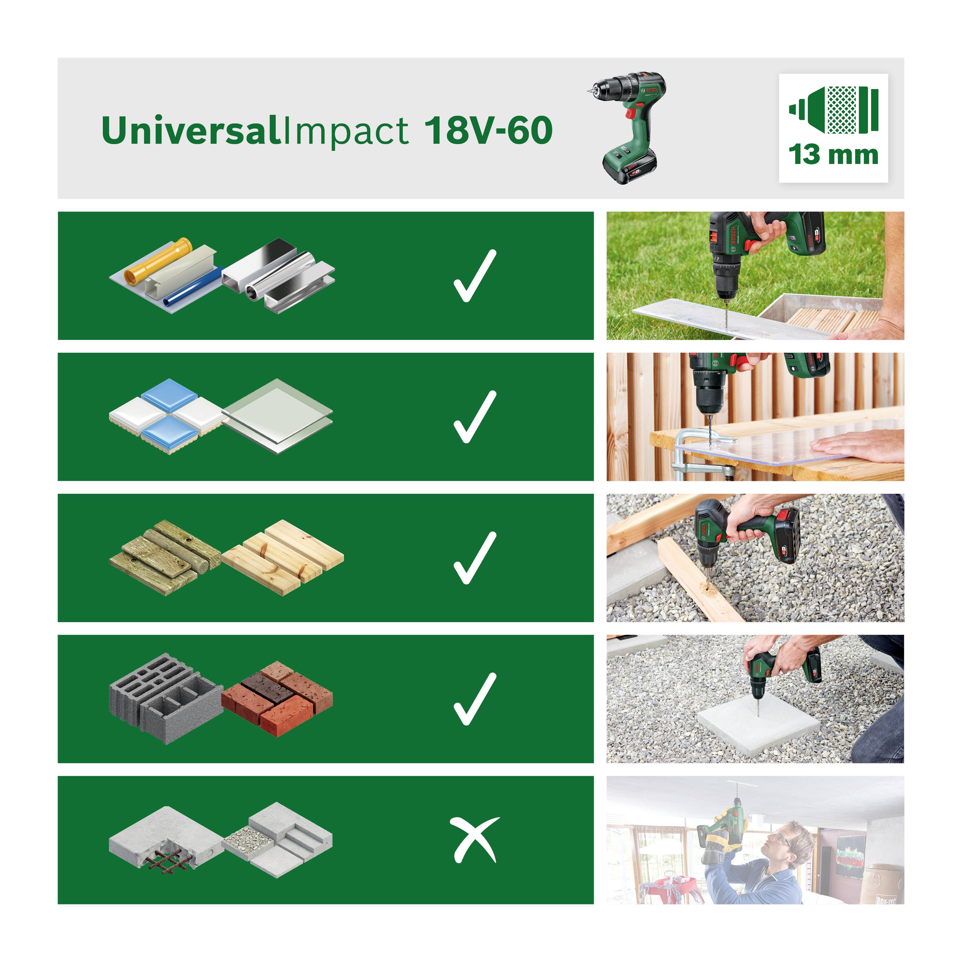 Bohrmaschine 'UniversalImpact 18V-60', geeignet für Holz, Metall, Fliesen, Ziegel; nicht für Beton. Abbildung zeigt Anwendungen.