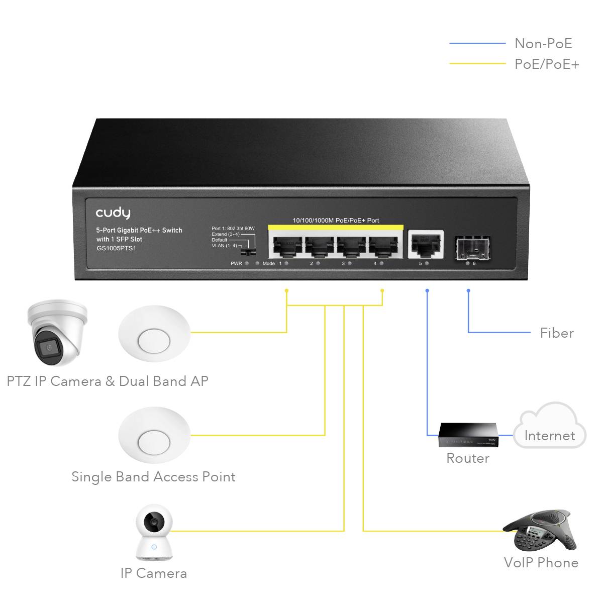 GS1005PTS1 - Gigabit Ethernet (10/100/1000) - Gigabit Ethernet - Vollduplex - Power over Ethernet (PoE) - Rack-Einbau -