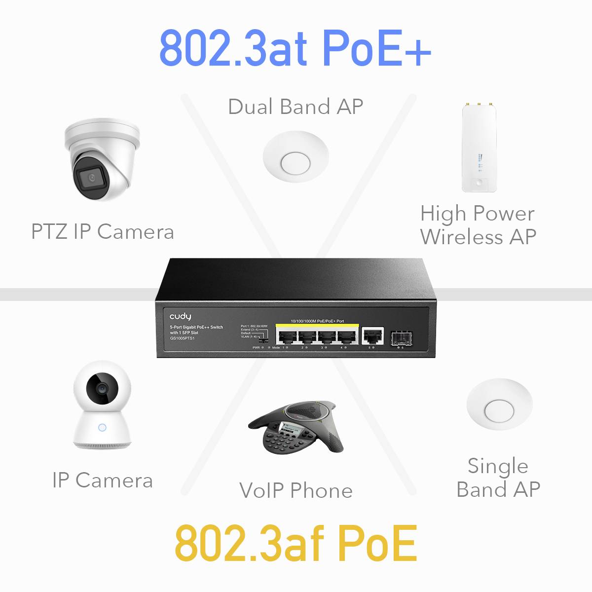 GS1005PTS1 - Gigabit Ethernet (10/100/1000) - Gigabit Ethernet - Vollduplex - Power over Ethernet (PoE) - Rack-Einbau -