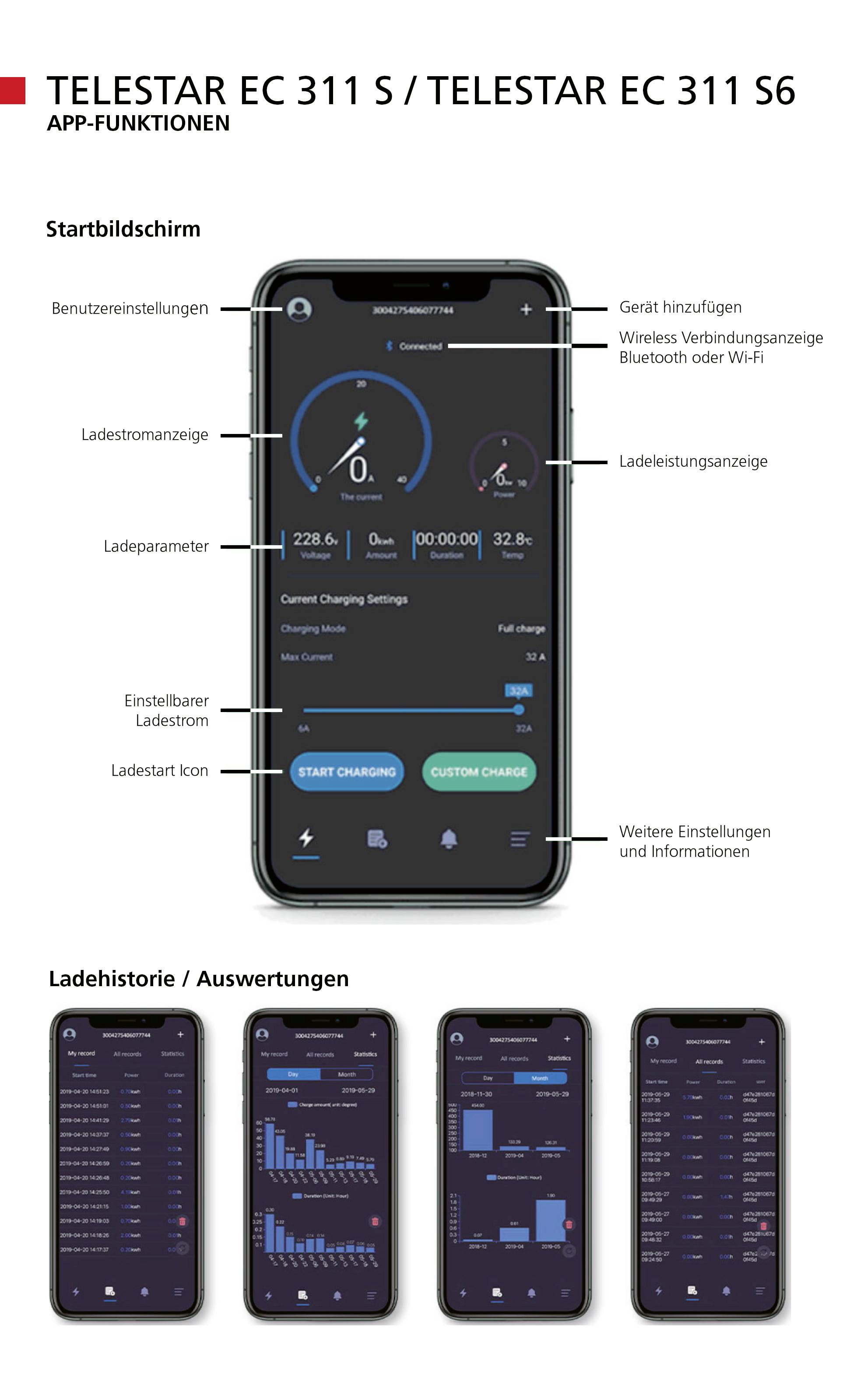 Telestar EC 311 S Mobile Ladestation Mode 3 11 kW App