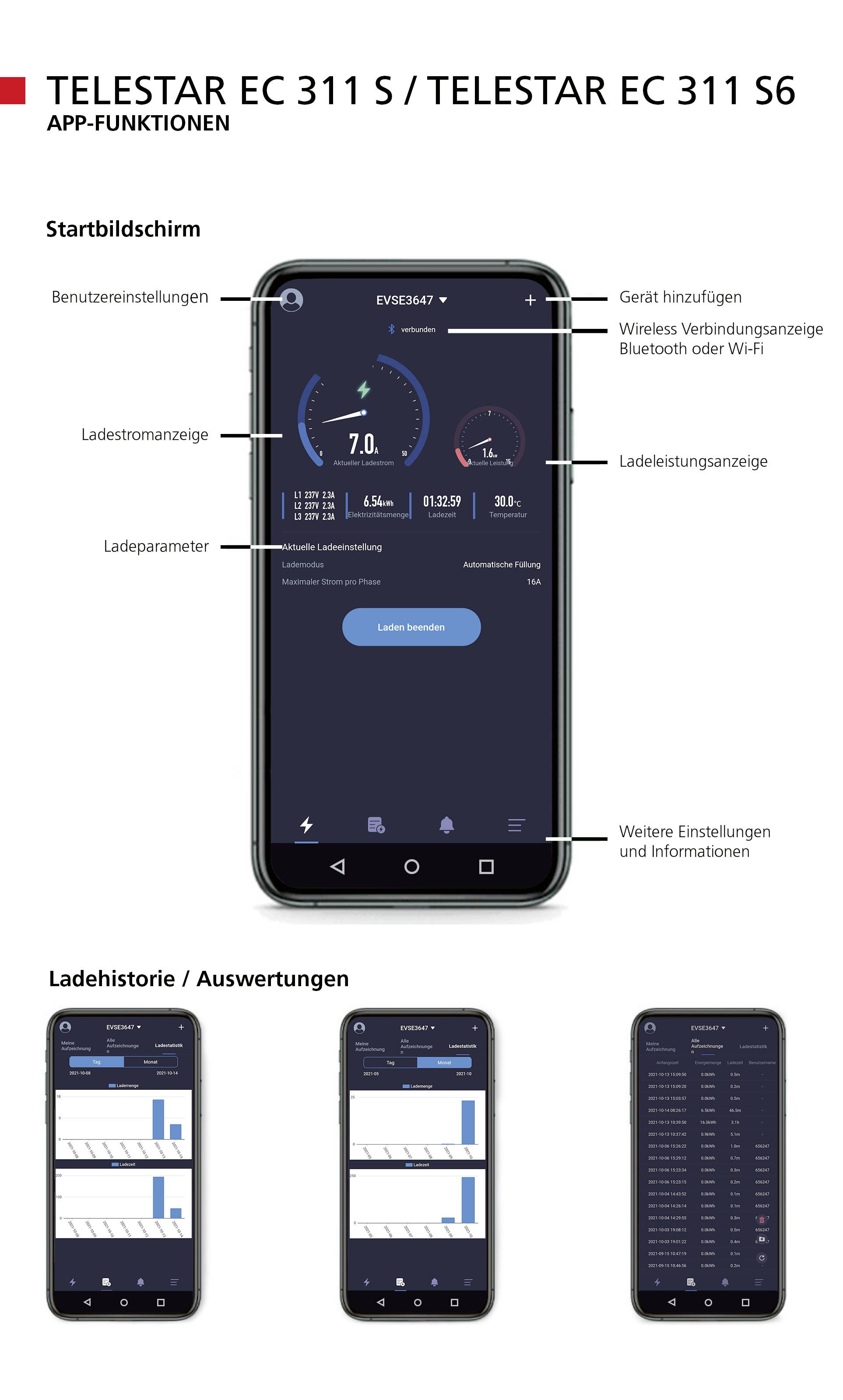 Telestar EC 311 S Mobile Ladestation Mode 3 11 kW App