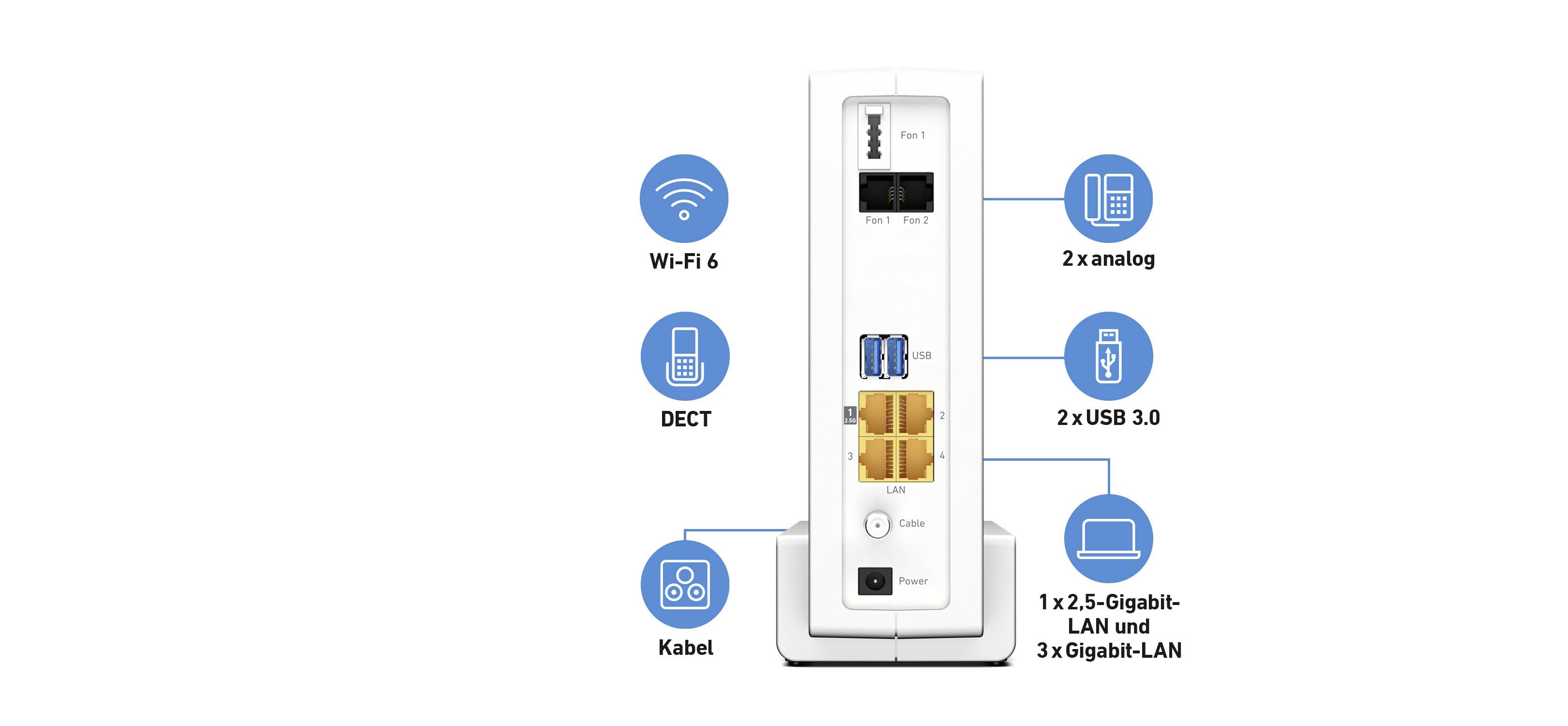 Fritz! FRITZ!Box 6690 Cable WLAN Router mit Modem Integriertes Modem: Kabel 2.4GHz, 5GHz 6000MBit/s