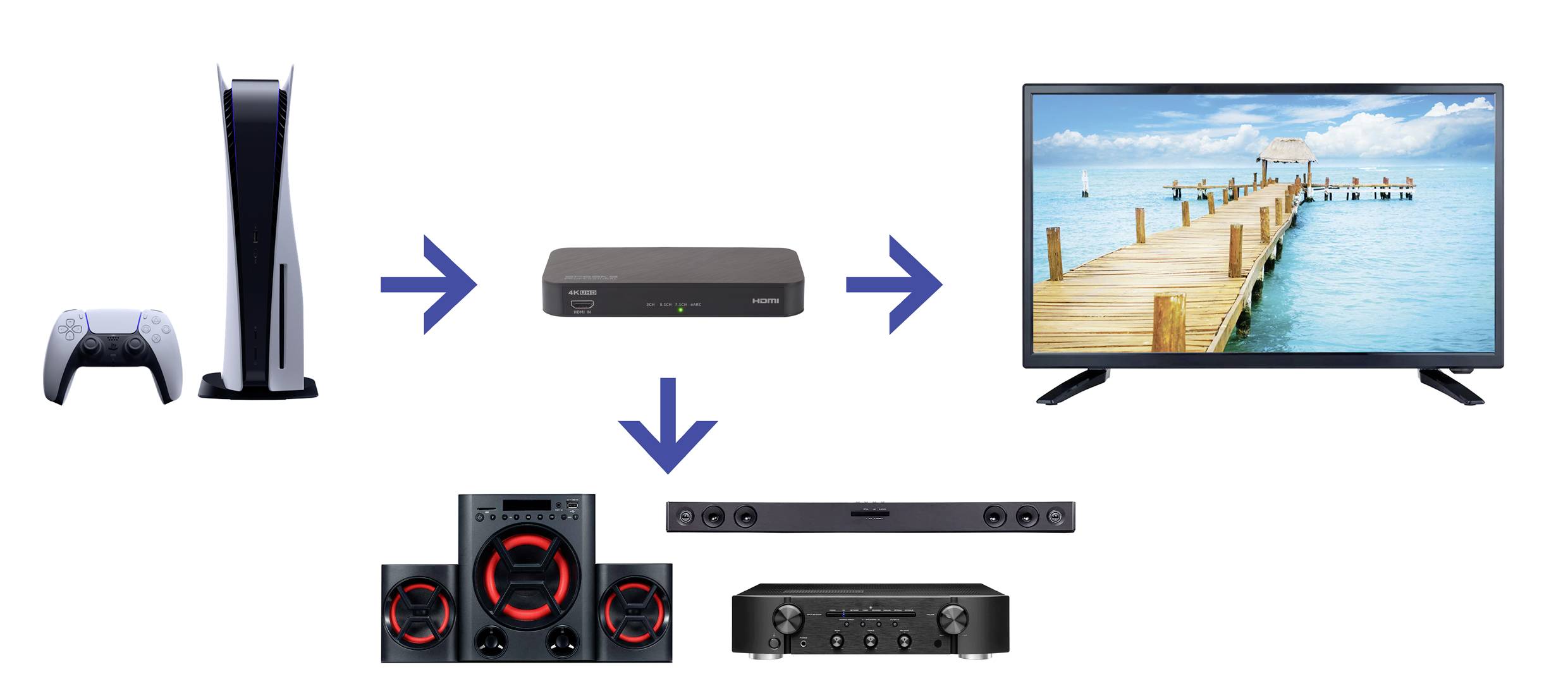 SpeaKa Professional TV, Receiver, Audio Extraktor SP-HDA-502 [HDMI - HDMI] 3840 x 2160 Pixel eARC, S/PDIF- + Analogausgang