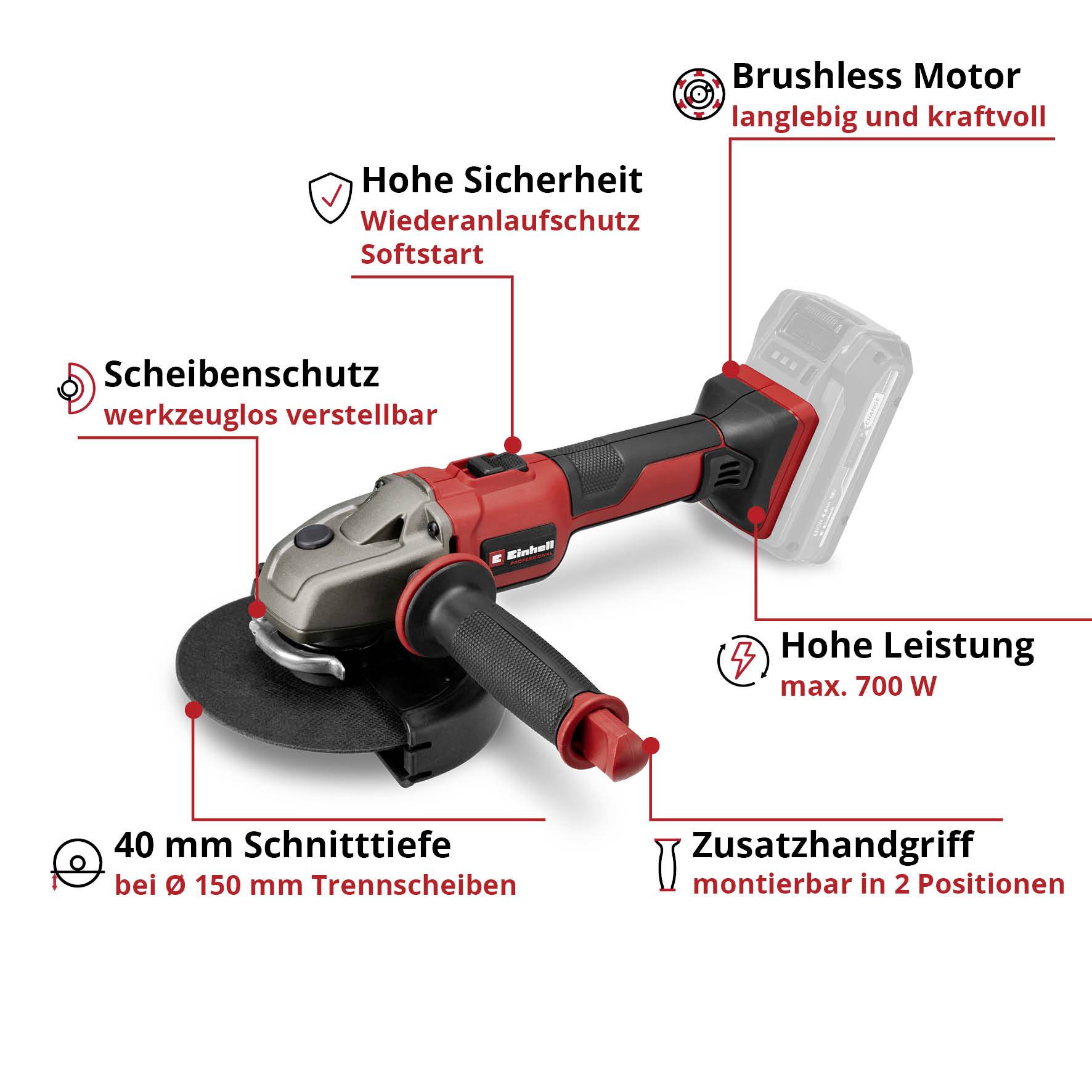 Illustration eines Akku-Winkelschleifers mit Callouts: bürstenloser Motor, hohe Sicherheit mit Wiederanlaufschutz und Softstart, verstellbarer Scheibenschutz, 40 mm Schnitttiefe, Zusatzhandgriff, max. 700 W.