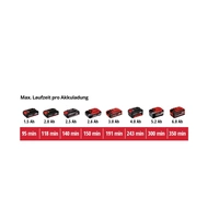 Einhell 4514115 Power X-Change TC-CL 18/1800 Li - Solo Arbeitsleuchte akkubetrieben 1800lm Anzahl mitgelieferte Akkus 0 Einhell 4514115 Power X-Change TC-CL 18/1800 Li - Solo Arbeitsleuchte akkubetrieben 1800lm Anzahl mitgelieferte Akkus 0