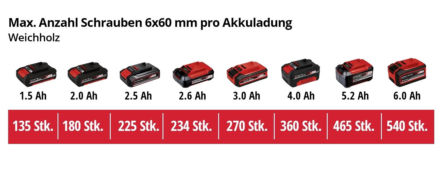 Einhell Power X-Change TE-HD 18 Li (1x2.5 Ah) -Akku-Bohrhammer 2.5 Ah Li-Ion