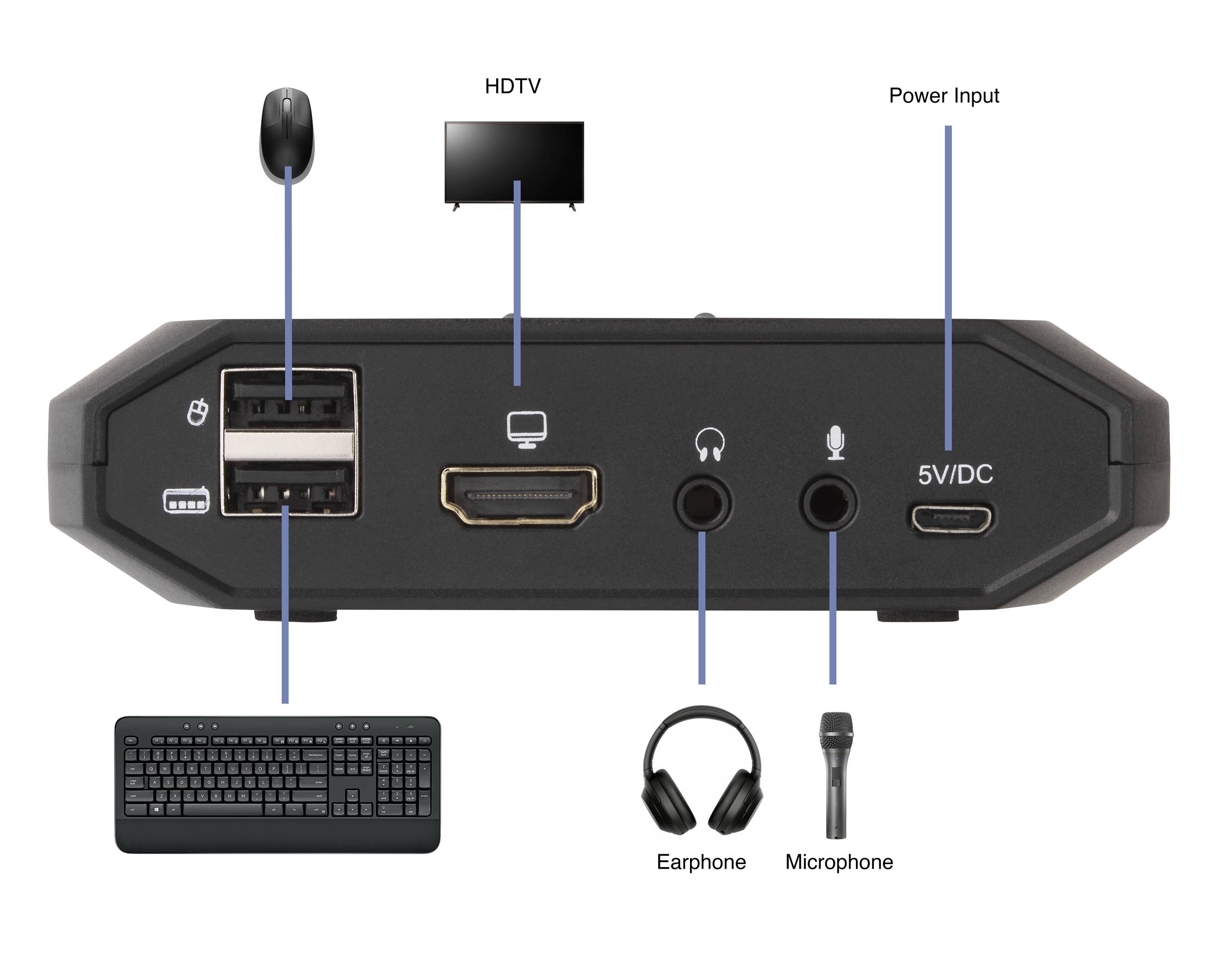 SpeaKa Professional SP-KVM-210 2 Port KVM-Umschalter HDMI Tastatur 4096 x 2160 Pixel