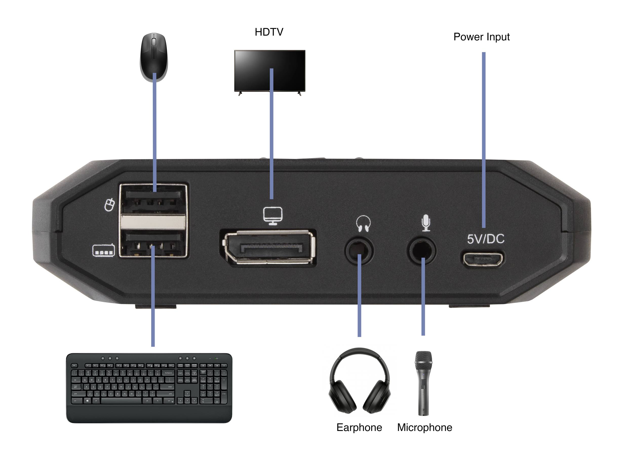 SpeaKa Professional SP-KVM-220 2 Port KVM-Umschalter DisplayPort® 4096 x 2160 Pixel