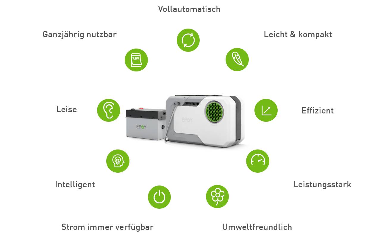 EFOY Pro 2800 BT Brennstoffzelle 12 V, 24V