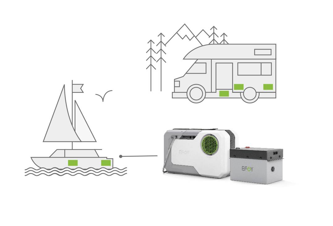 Zeichnung zeigt ein Wohnmobil und ein Segelboot, verbunden mit einem Brennstoffzellengerät und einer Batterie. Energiequelle veranschaulicht.