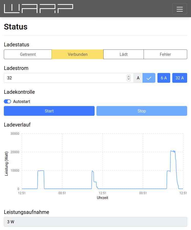 TinkerForge Wallbox Typ 2 16A Anzahl Anschlüsse 1 11kW RFID, WiFi, Passwort