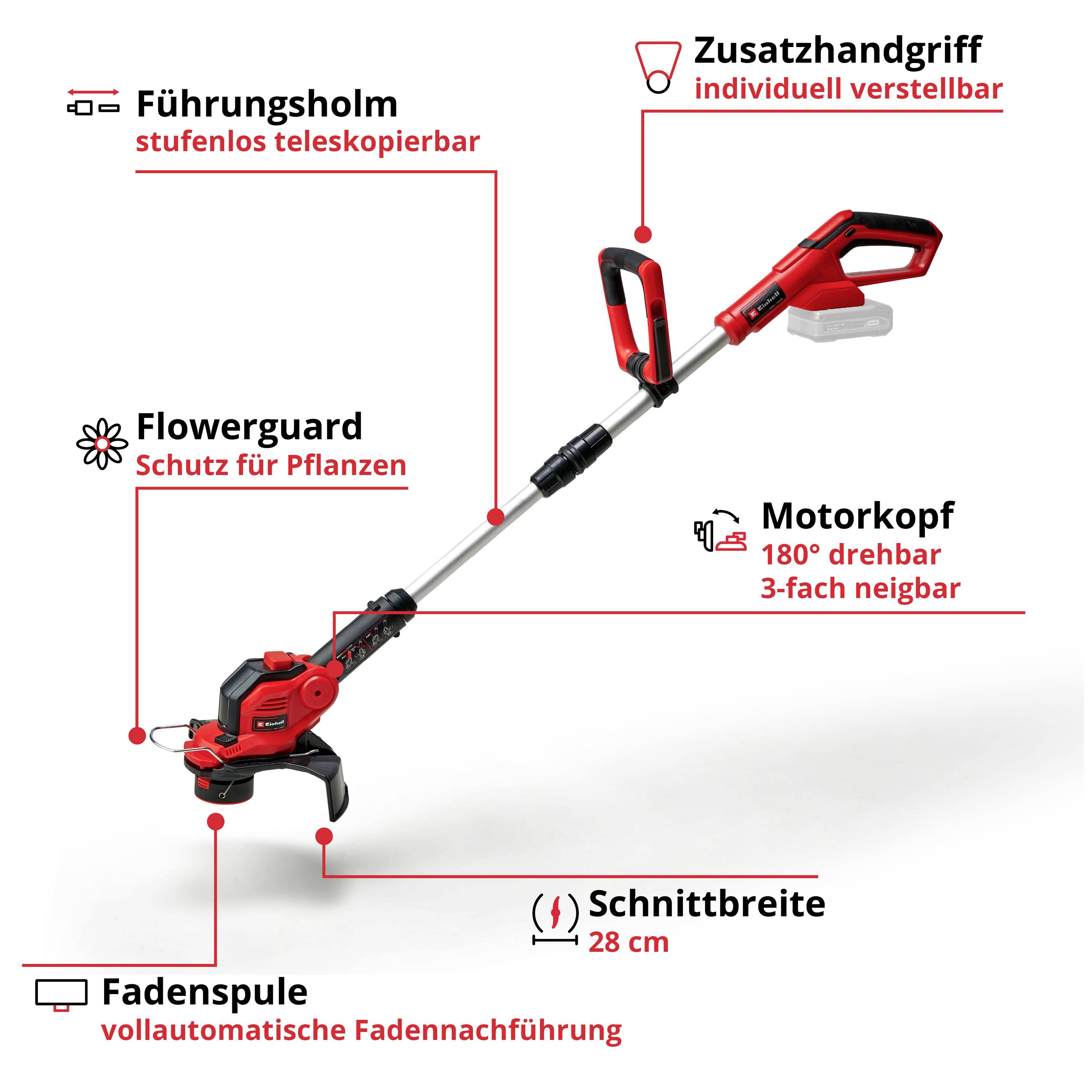 Bild eines roten Rasentrimmers mit Textanmerkungen zu verstellbarem Zusatzhandgriff, drehbarem und neigbarem Motorkopf, Flowerguard, Teleskopführungsholm, vollautomatischer Fadenführung und einer Schnittbreite von 28 cm.