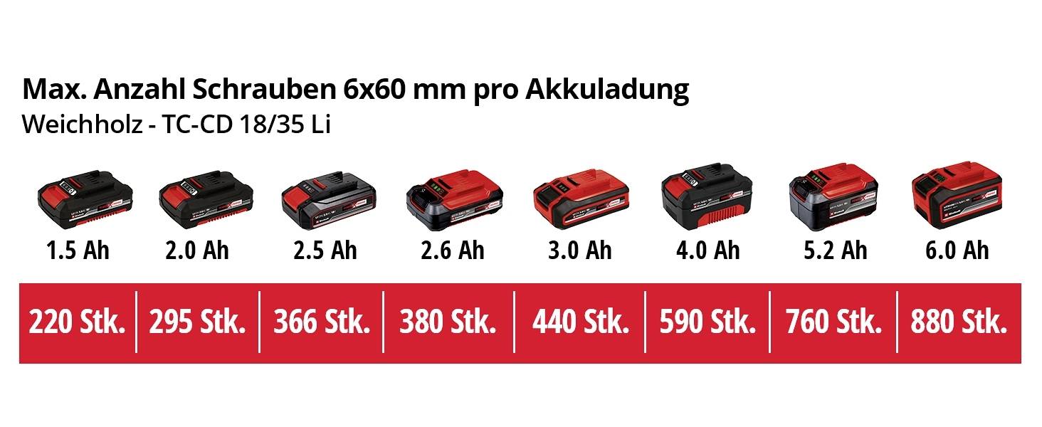 Einhell Power X-Change TC-TK 18 Li Kit 4257238 Werkzeugset Akkugeräte, Heimwerker