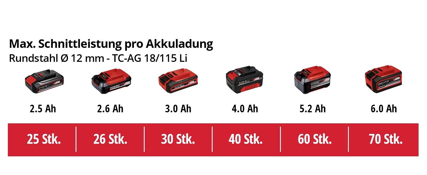 Einhell Power X-Change TC-TK 18 Li Kit 4257238 Werkzeugset Akkugeräte, Heimwerker