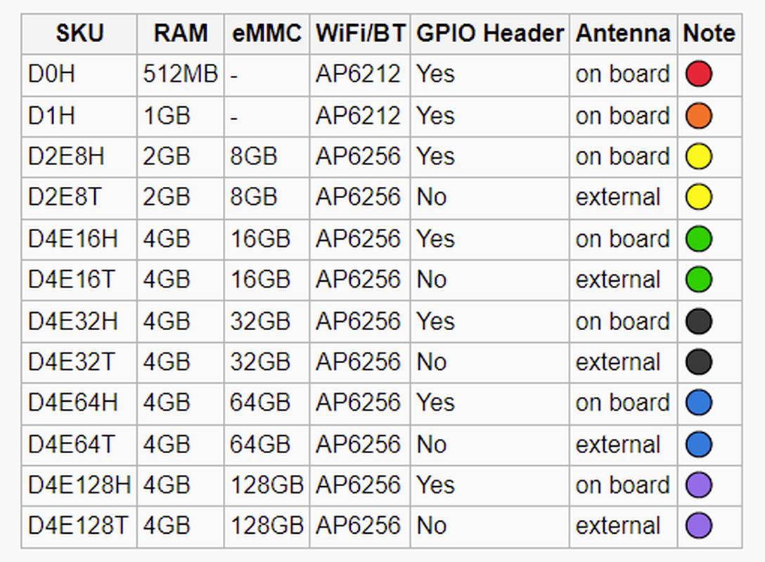Radxa RS102-D0H Zero 512 MB 4 x 1.8GHz