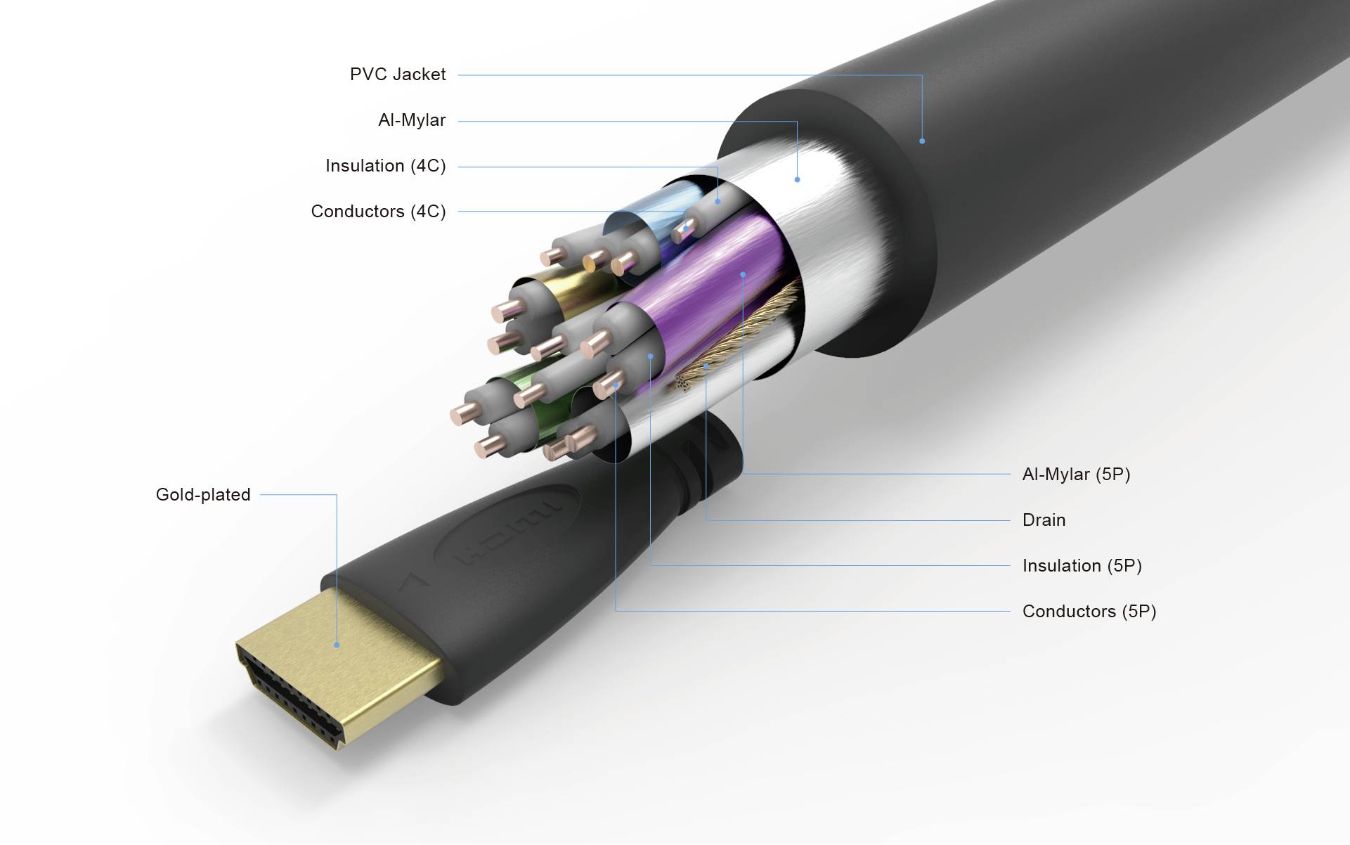 SpeaKa Professional HDMI Anschlusskabel HDMI-A Stecker, HDMI-A Stecker 3.00m Schwarz SP-10133288 4K UHD, Audio Return Channel