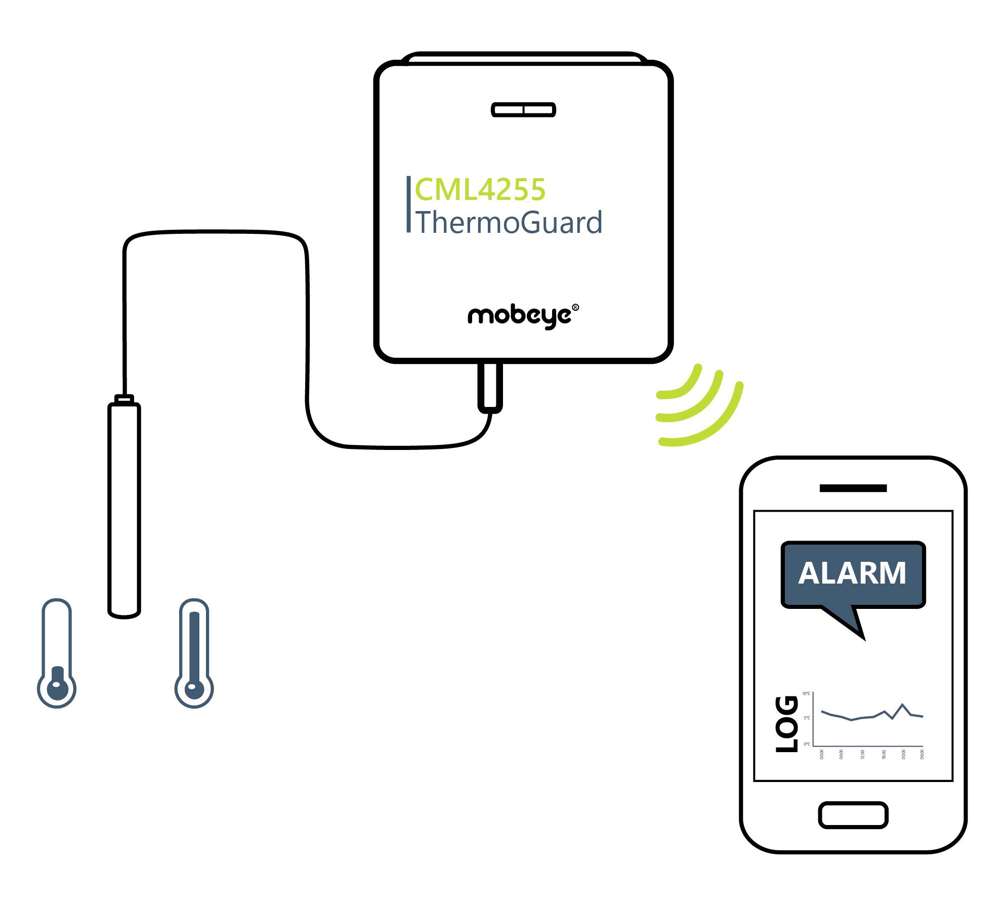 Mobeye ThermoGuard TwinLog CML4255 GSM-Temperaturwächter Frequenz 800MHz, 2600MHz
