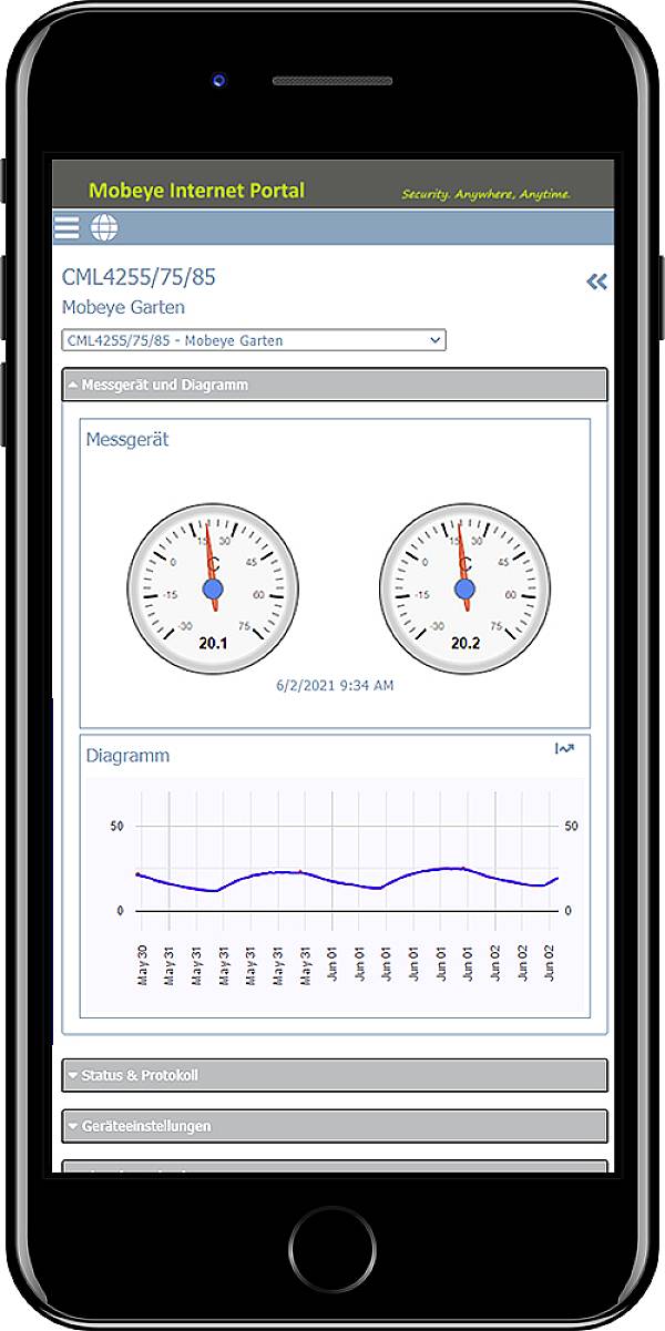 Mobeye ThermoGuard TwinLog CML4275 GSM-Temperaturwächter Frequenz 800MHz, 2600MHz