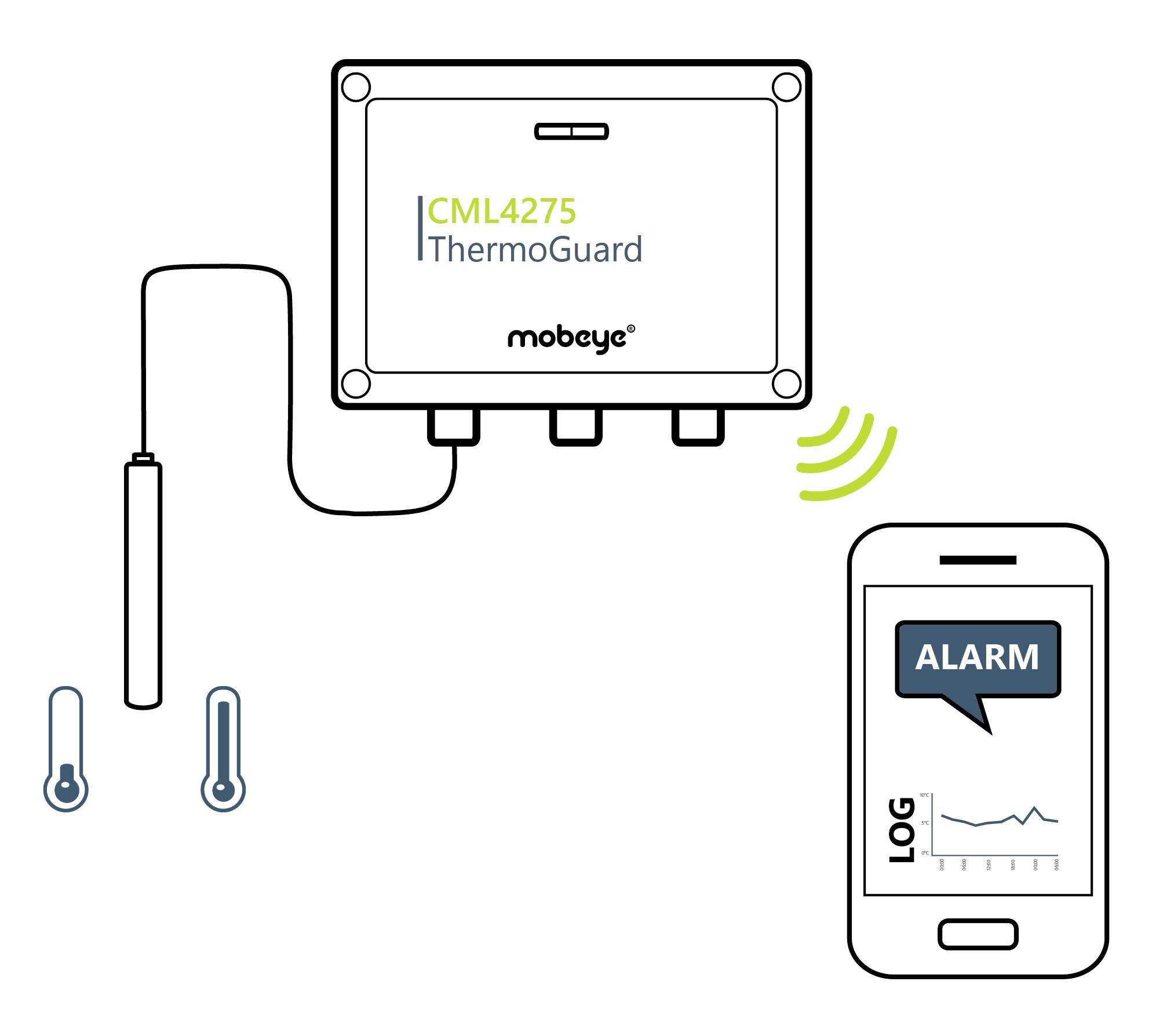Mobeye ThermoGuard TwinLog CML4275 GSM-Temperaturwächter Frequenz 800 MHz, 2600 MHz