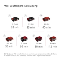 Einhell 3410901 Akku Multitool GE-LM 36/4in1 Li-Solo Li-Ion Einhell 3410901 Akku Multitool GE-LM 36/4in1 Li-Solo Li-Ion