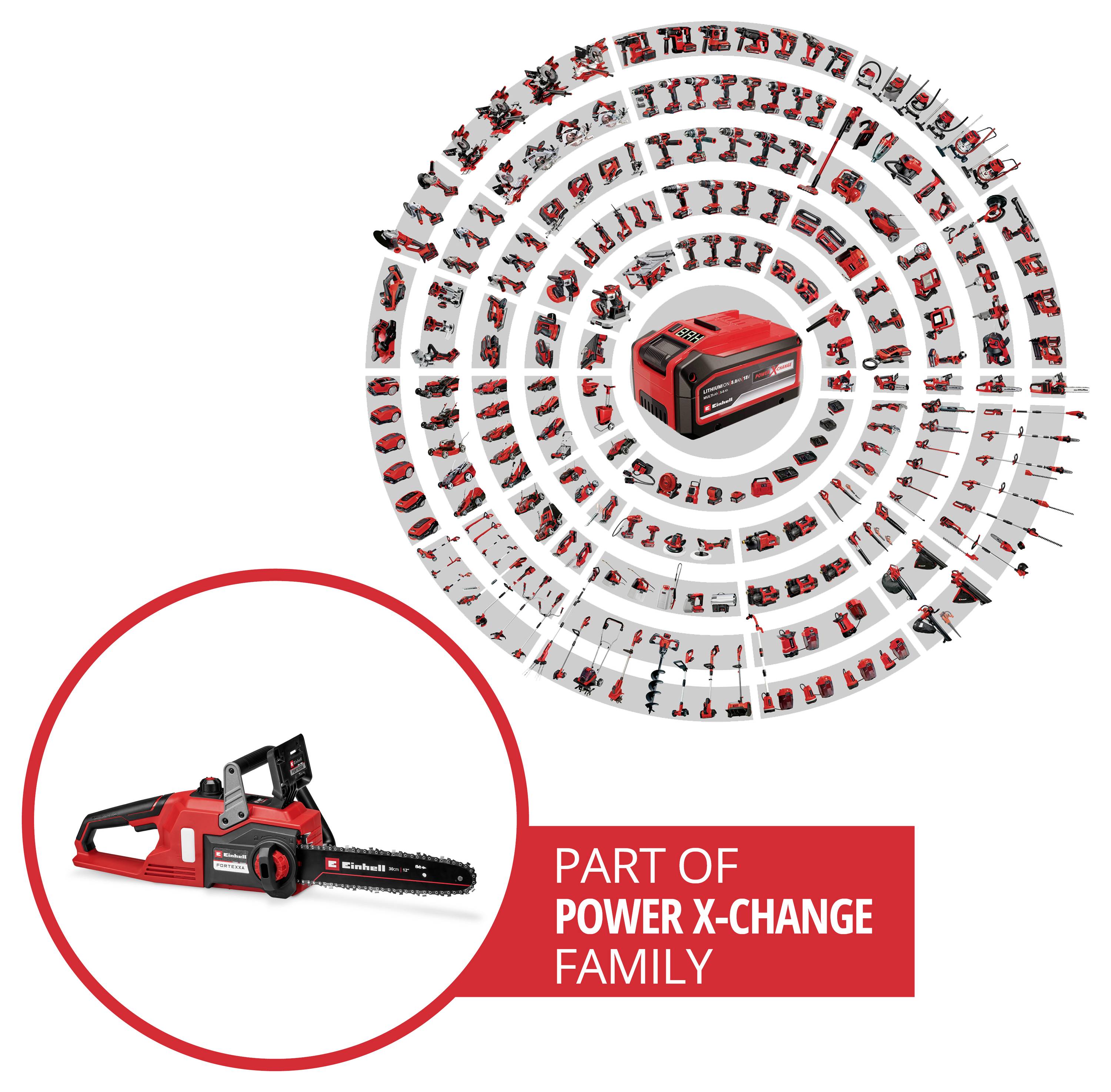 'Einhell Performance Setting', zeigt Optionen: 'High Power' und 'Eco Power', mit einem zentralen roten Knopf zur Auswahl.