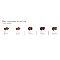 Einhell Professional 3433555 GP-LB 18/200 Li E-Solo Akku Laubbläser ohne Akku, ohne Ladegerät Einhell Professional 3433555 GP-LB 18/200 Li E-Solo Akku Laubbläser ohne Akku, ohne Ladegerät