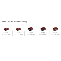 Einhell Professional 3433555 GP-LB 18/200 Li E-Solo Akku Laubbläser ohne Akku, ohne Ladegerät Einhell Professional 3433555 GP-LB 18/200 Li E-Solo Akku Laubbläser ohne Akku, ohne Ladegerät