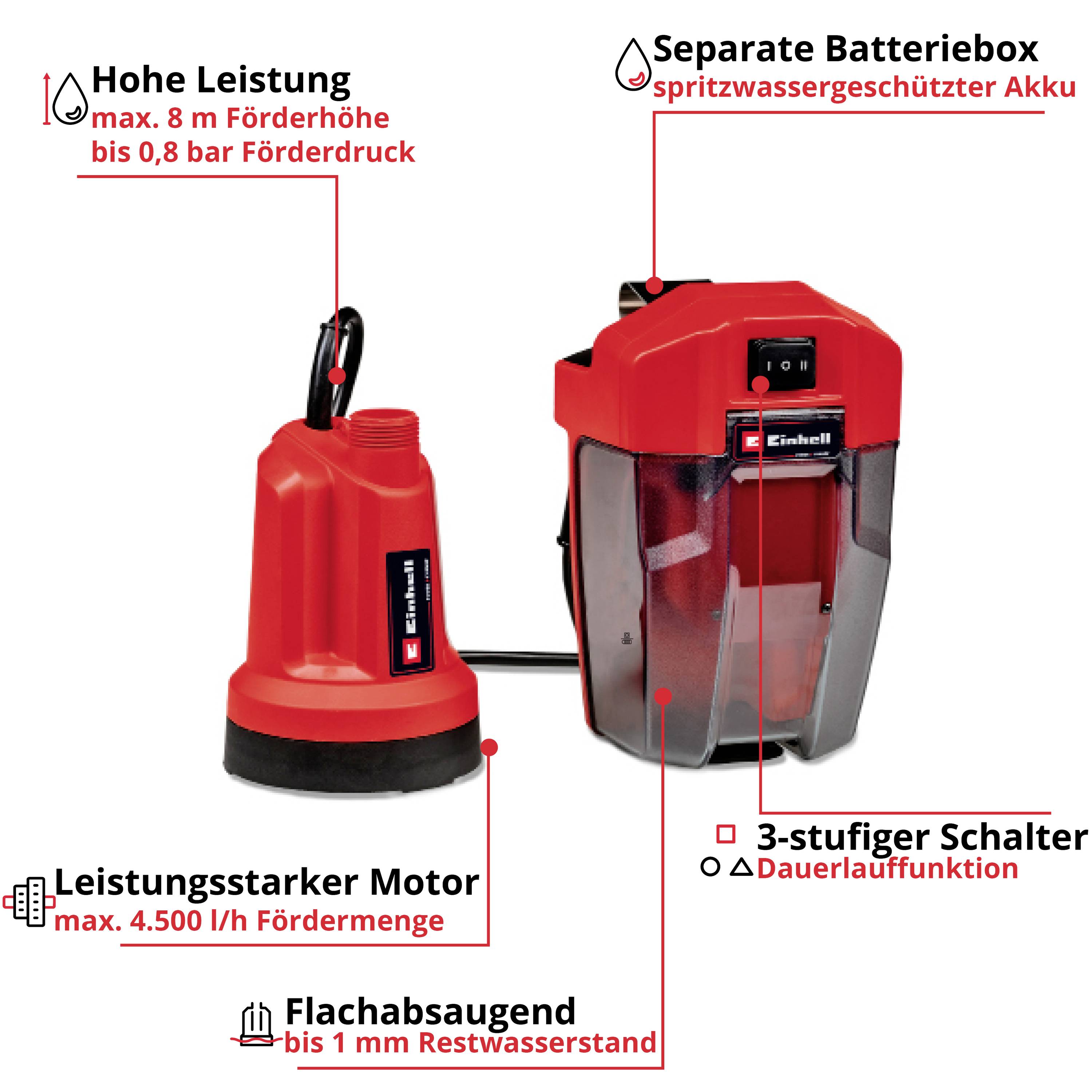 Eine rote Tauchpumpe mit separater Batteriebox. Merkmale: hohe Leistung, flachsaugend, leistungsstarker Motor, dreistufiger Schalter.