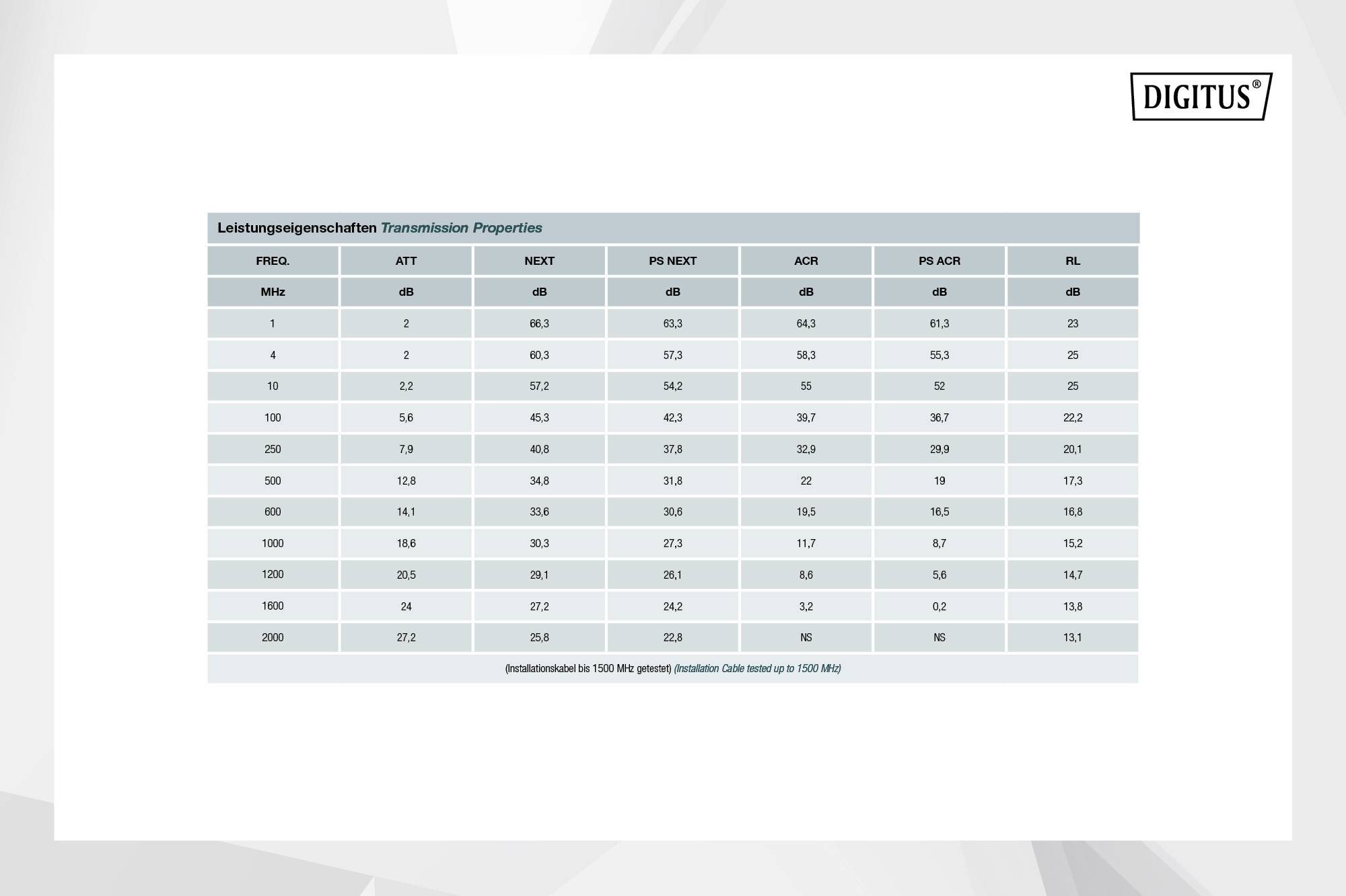 Digitus DK-1843-VH-1 Netzwerkkabel CAT 8.1 S/FTP 4 x 2 x 0.32mm² Grün 100m