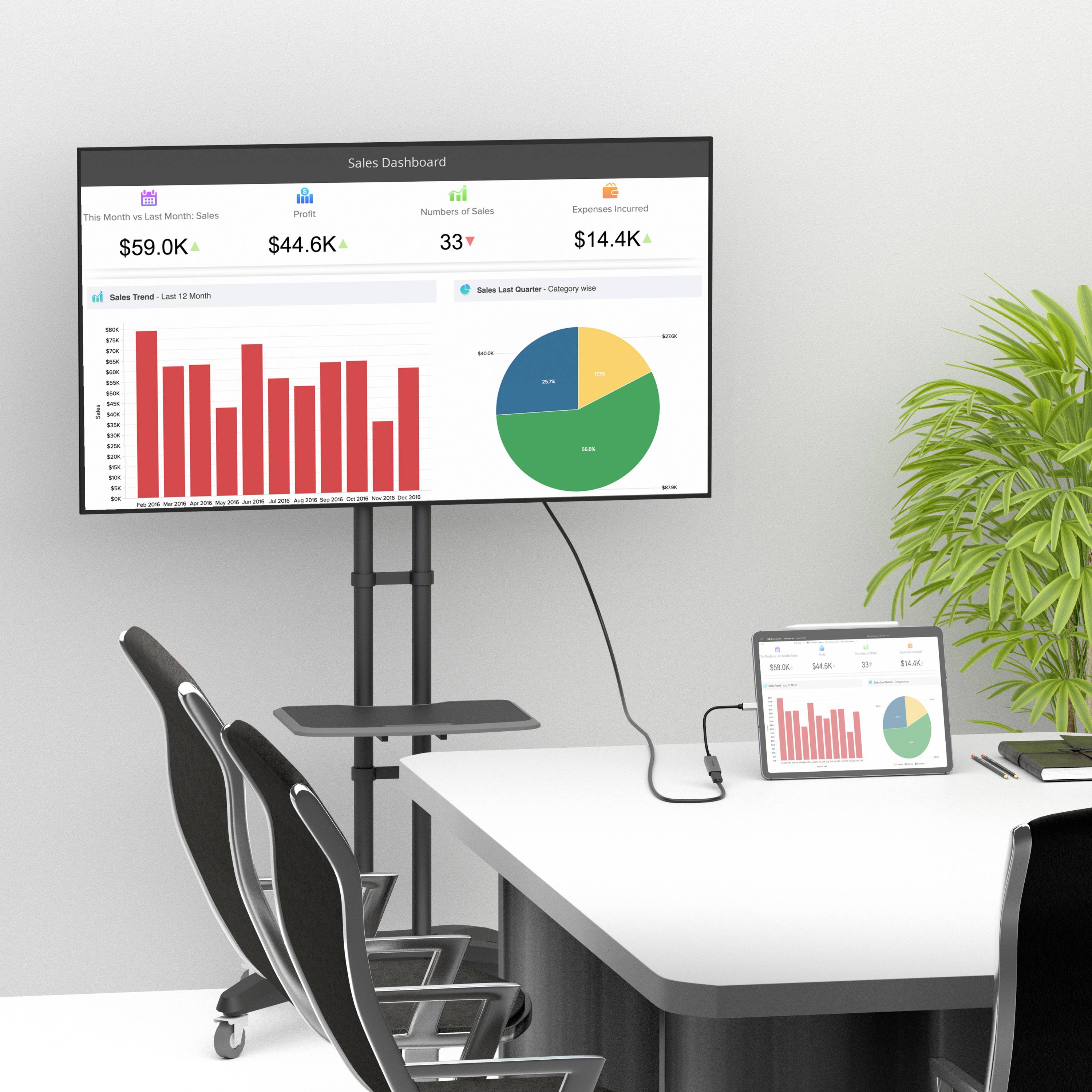 Bild eines Konferenzraums mit Bildschirm und Laptop. Auf dem Bildschirm ein Verkaufs-Dashboard mit Diagrammen und Grafiken gezeigt.