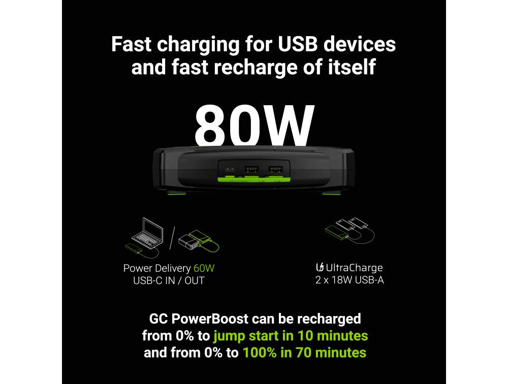 Green Cell Automatikladegerät, Schnellstartsystem PowerBoost 16000mAh 2000A GC-CJSGC01 Starthilfestrom (12 V)=1000 A