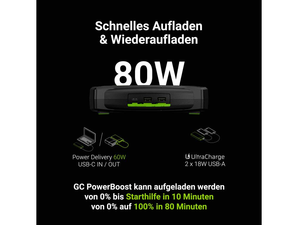 Green Cell Automatikladegerät, Schnellstartsystem PowerBoost 16000mAh 2000A GC-CJSGC01 Starthilfestrom (12 V)=1000 A