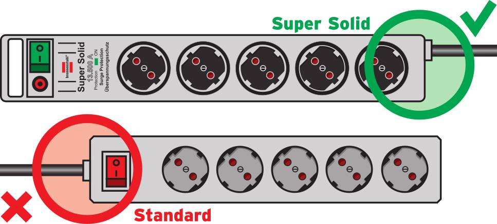 Brennenstuhl 1153340318 Überspannungsschutz-Steckdosenleiste Silber Schutzkontakt 1 St.